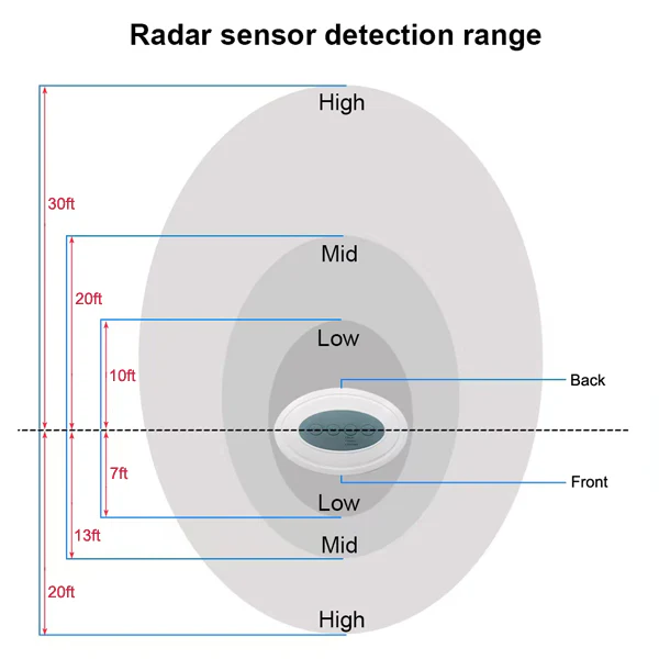 Safety Tech Virtual K9 Motion Detector Electronic Barking Dog - Image 3